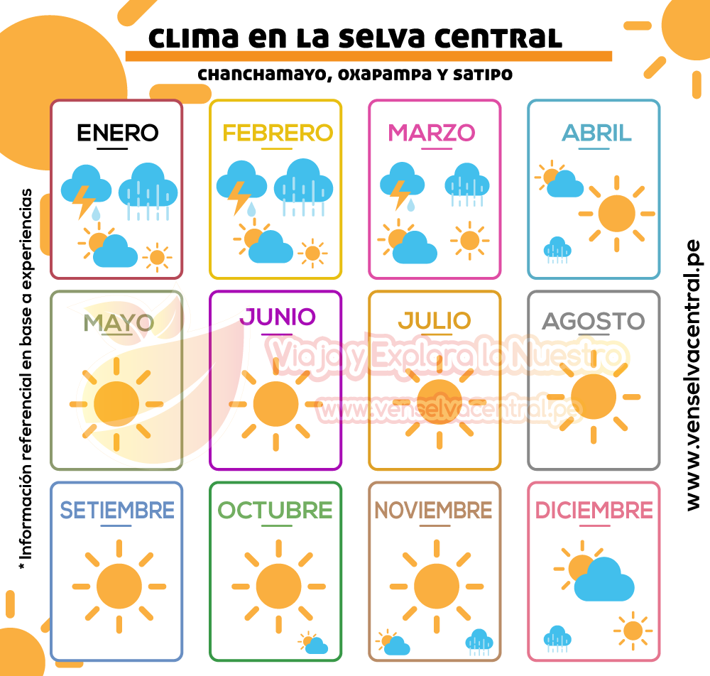 Temporada de lluvias en chanchamayo, oxapampa  y satipo