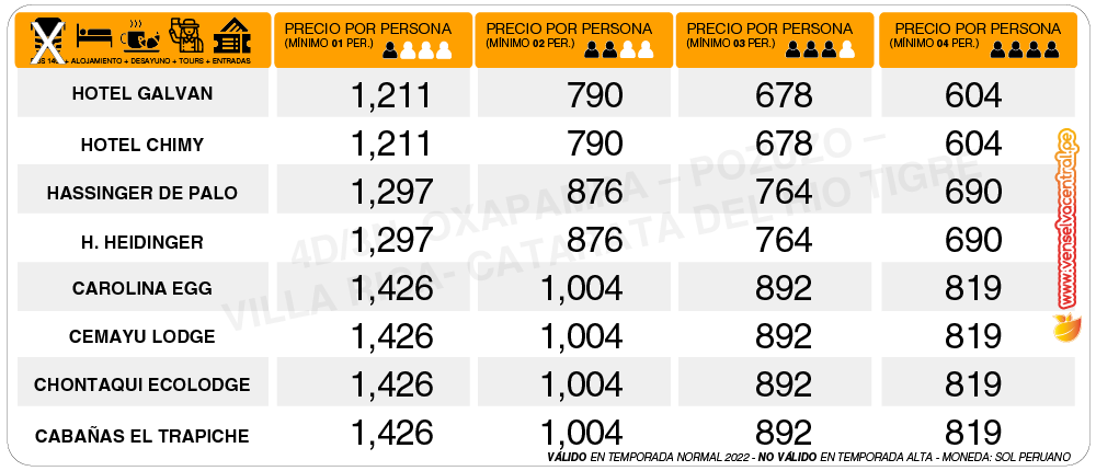 4D/3N OXAPAMPA – POZUZO – VILLA RICA- CATARATA DEL RIO TIGRE