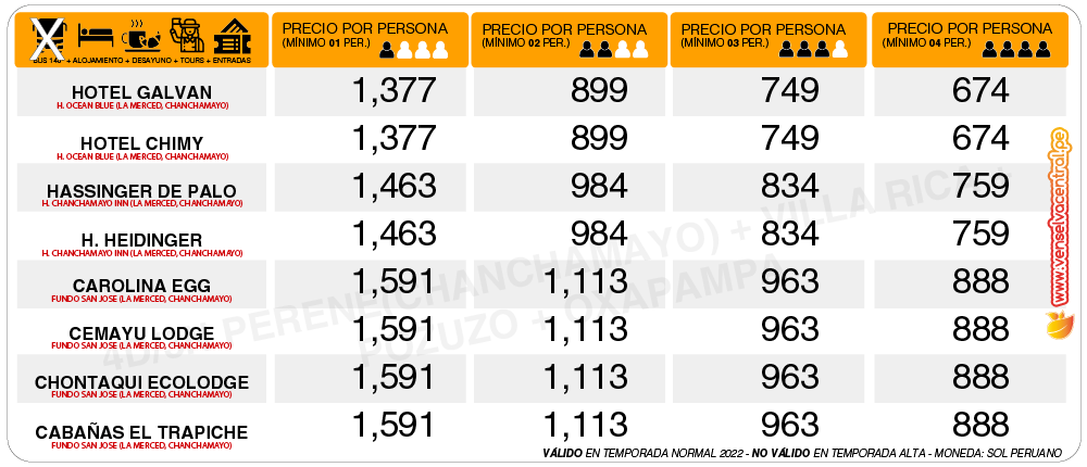 4d3n Chanchamayo + Villa Rica + Pozuzo + Oxapampa